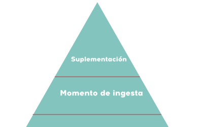 Suplementación deportiva